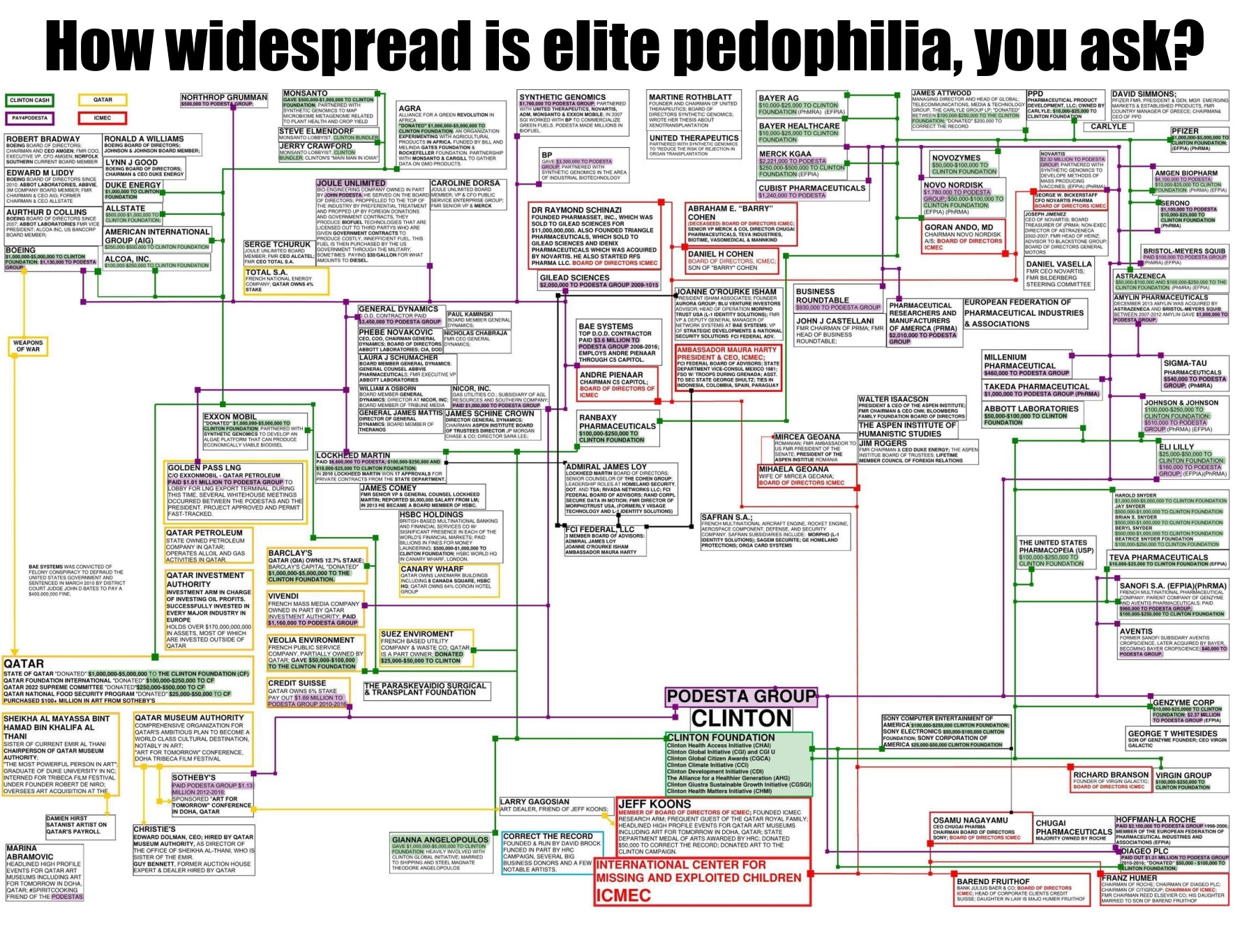 HOW WIDESPREAD IS ELITE PEDOPHILIA .jpg.jpg